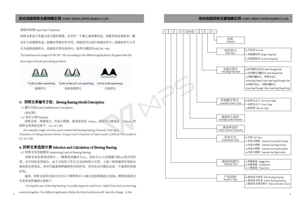回转支承型号参考手册